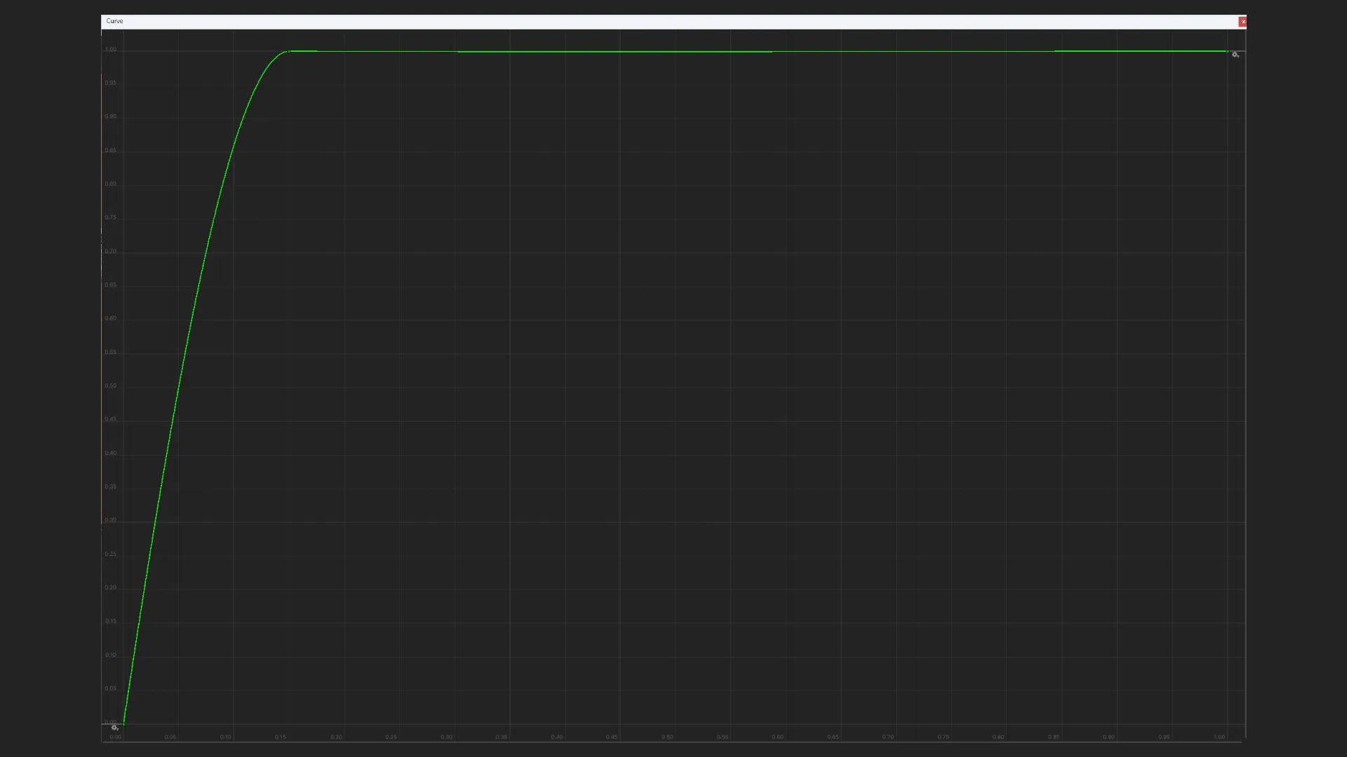 Unity’s curve editor showing the speed curve rising from 0 to 1 by time 0.15, then staying flat at 1