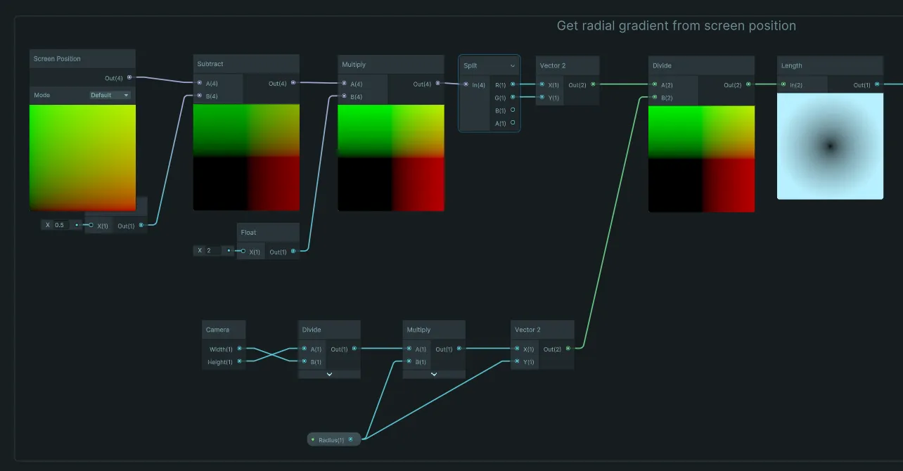 Shader Graph: the centered screen position divided by a Vector 2 built from the camera’s width, height and a Radius property before the Length node