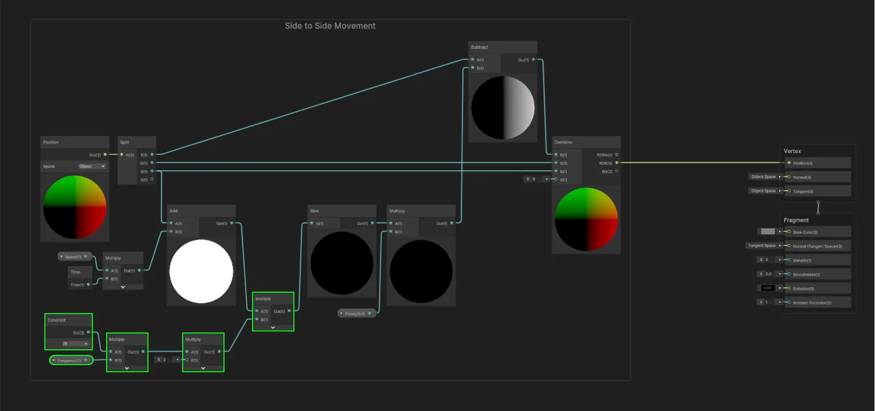 Shader Graph: new nodes, highlighted in green, that combine Pi, 2 and a Frequency property and multiply the Z axis values before the Sine node